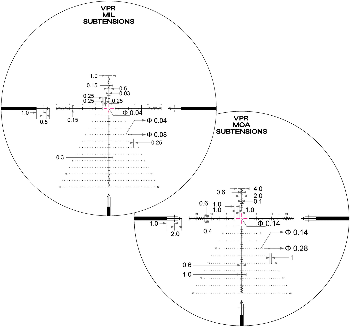 EP-5 5-25X56 FFP Illuminated VPR - Zero Stop - 34mm Tube
