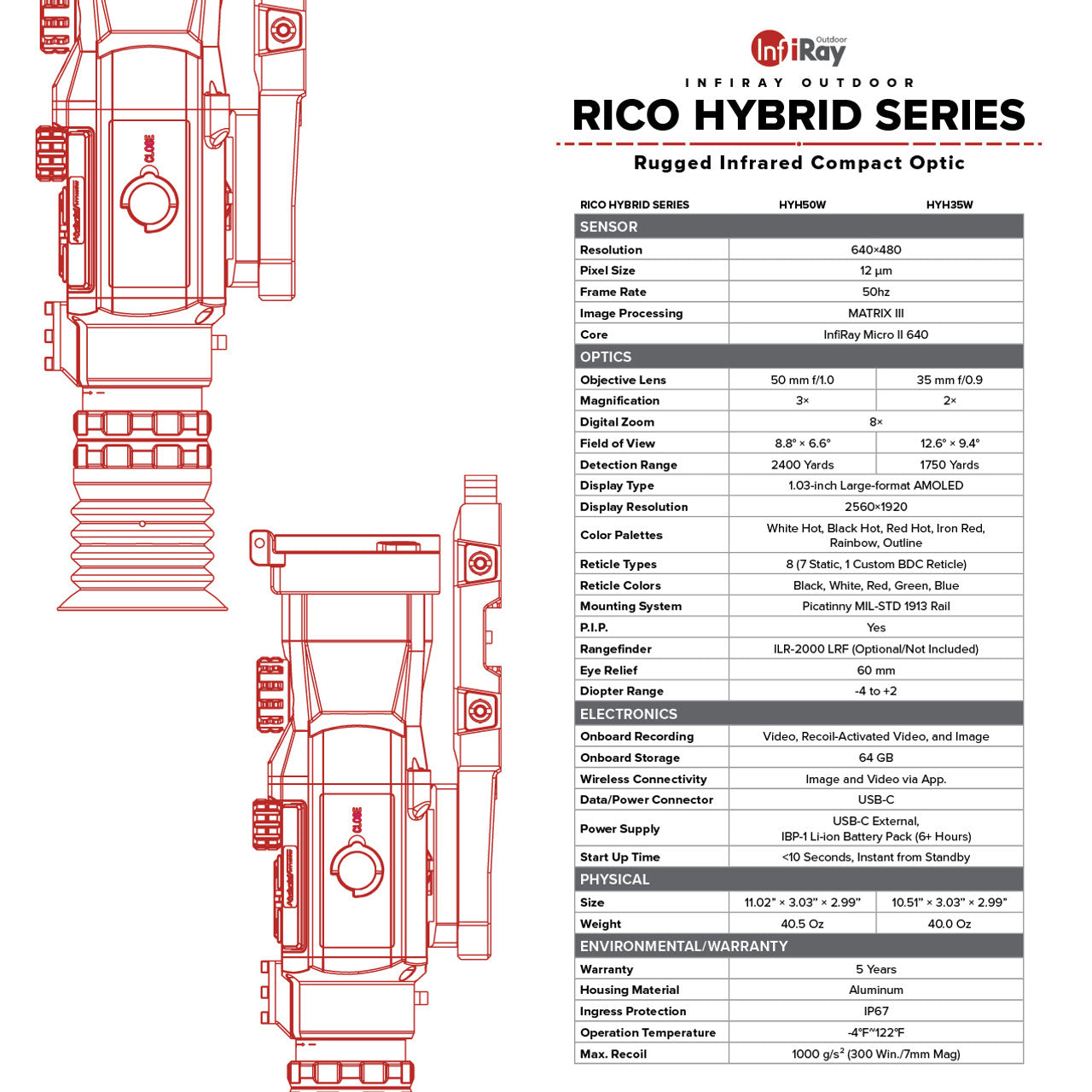 INFIRAY RICO HYBRID 640 3X 50mm Multi-function Thermal Weapon Sight